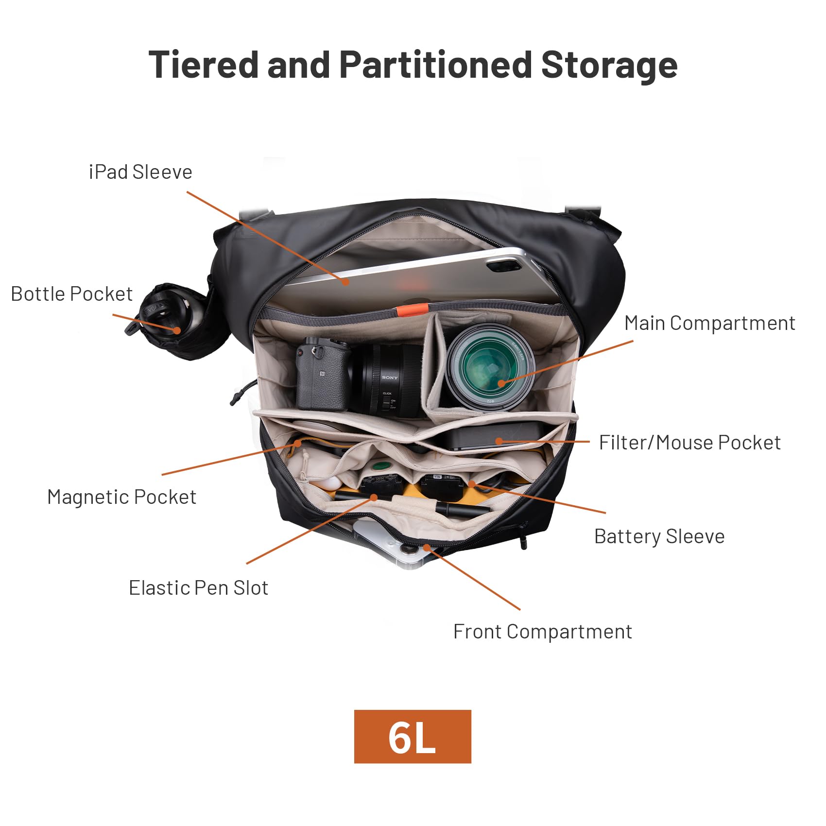 PGYTECH OneGo Solo V2 Camera S - Photography Solo incelemesi ve fiyatı
