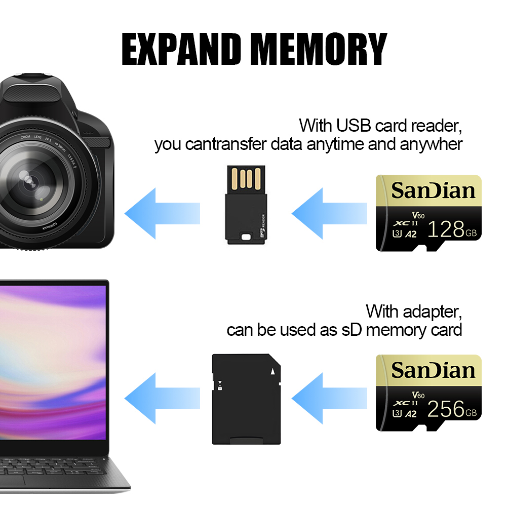 Micro SD 256GB 512GB Memory Ca - Photography Kit Xiaomi incelemesi ve fiyatı