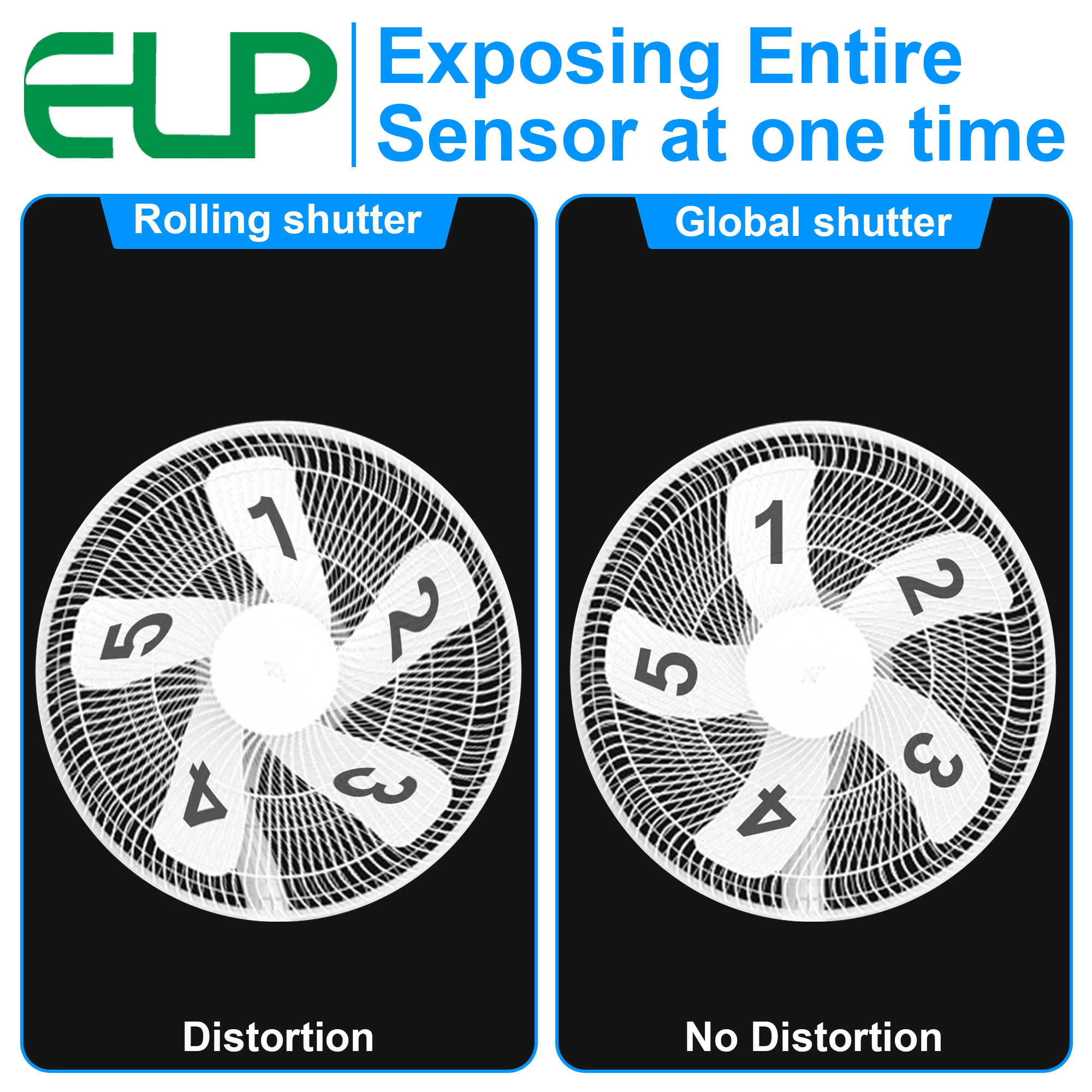 ELP 1200P 90fps Global Shutter - Photography High Angle incelemesi ve fiyatı