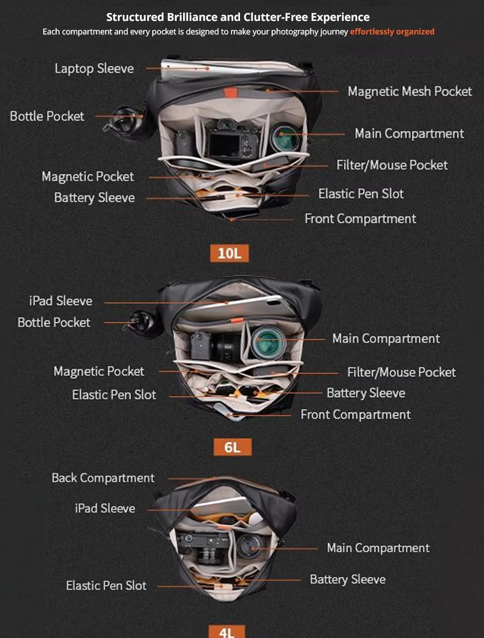 PGYTECH OneGo Solo V2 Camera B - Photography Solo incelemesi ve fiyatı